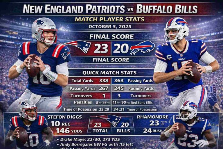 New England Patriots vs Buffalo Bills Match Player Stats New England Patriots vs Buffalo Bills match player stats