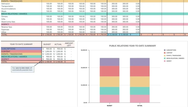 Budget Allocation Frameworks for Performance Marketing (Using Real Numbers) Allocation Frameworks